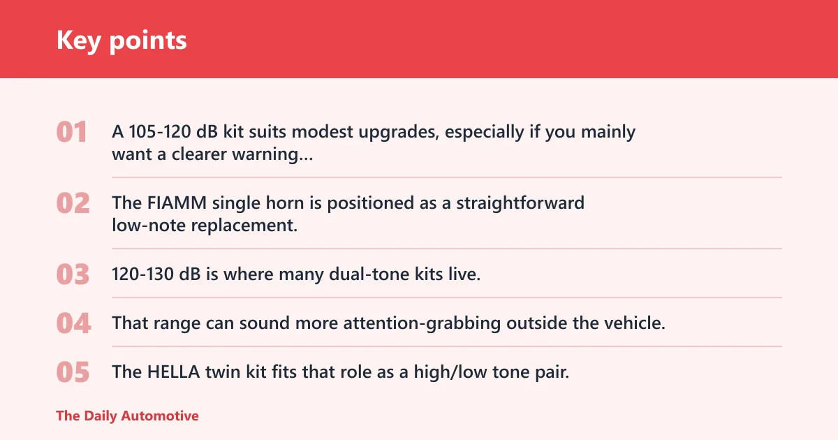 Key points: What loudness should you buy?