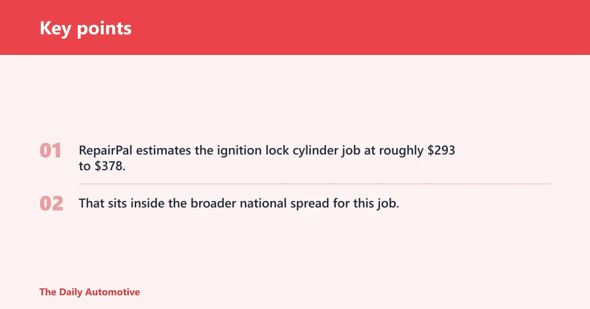 Key points: Ignition cost matrix