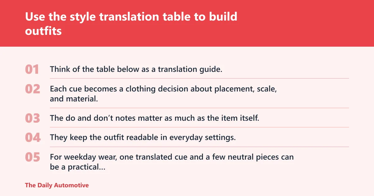 Steps: Use the style translation table to build outfits