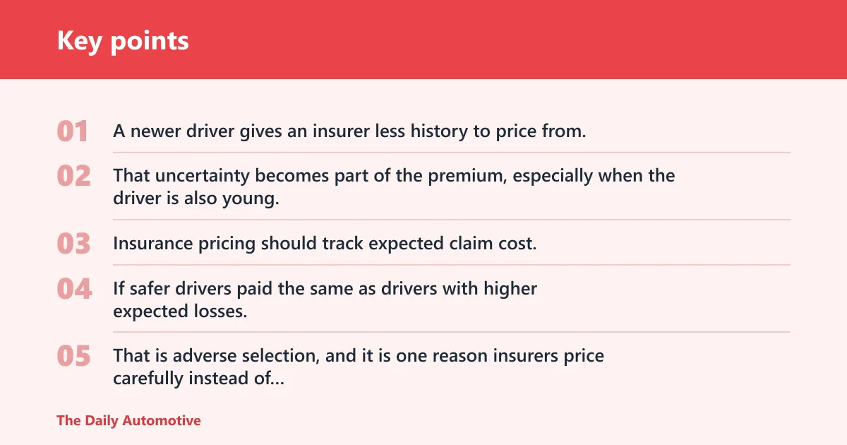 Key points: Why insurers charge 18-year-olds more