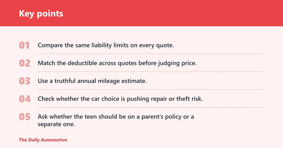 Key points: 18-year-old car insurance worksheet