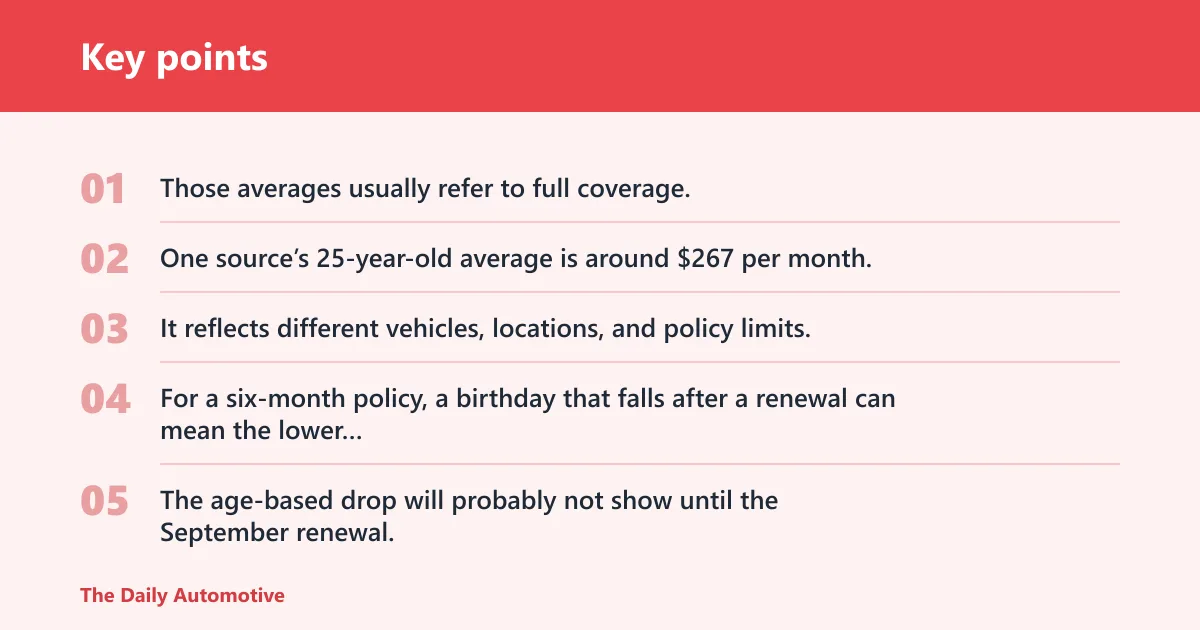 Key points: How much does it drop at 25?