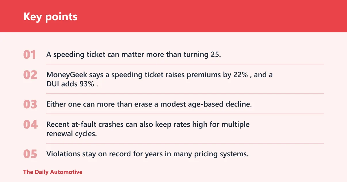 Key points: Why your rate may not fall much at 25