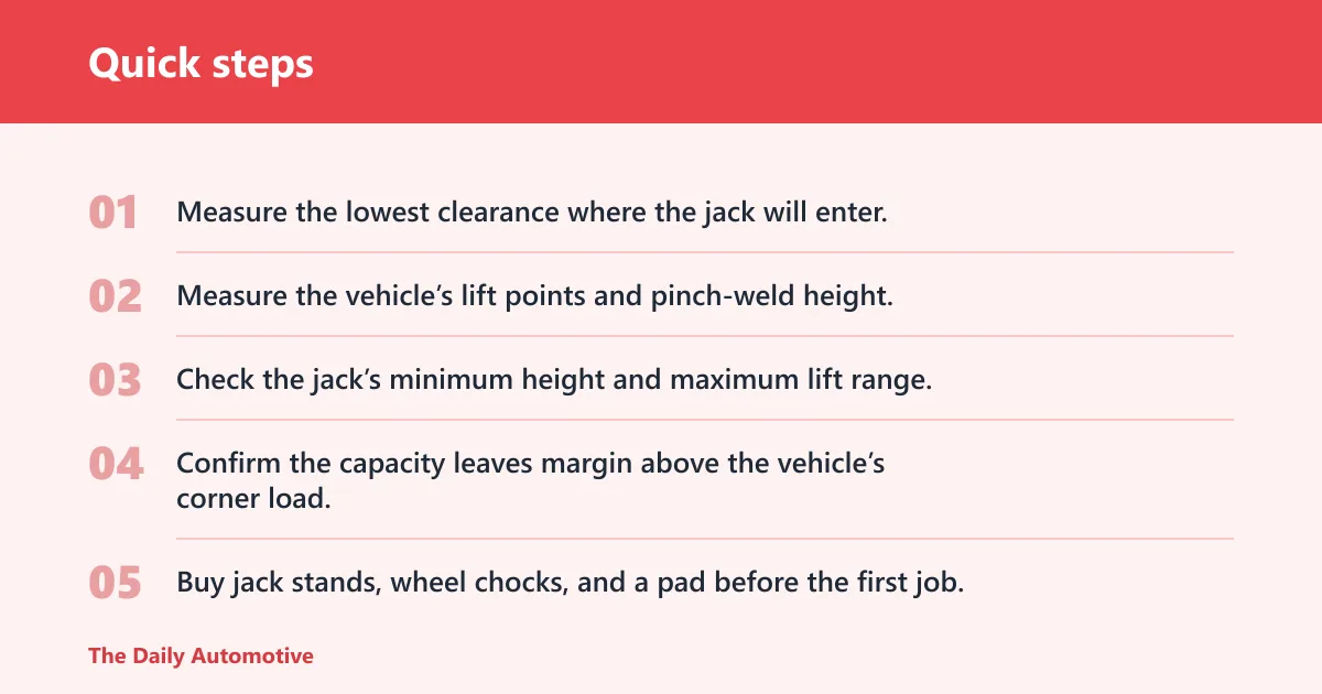 Quick steps: How to choose a car jack