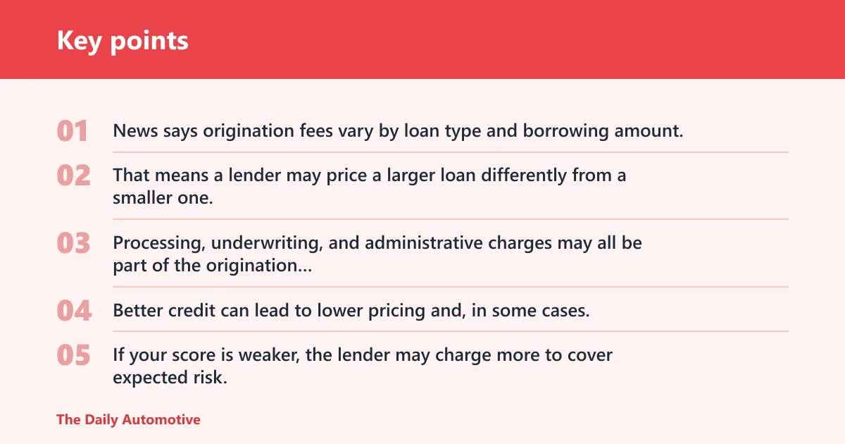 Key points: How much is the loan origination fee?