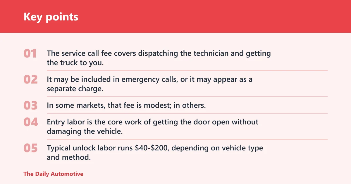 Key points: What’s included in a lockout quote?