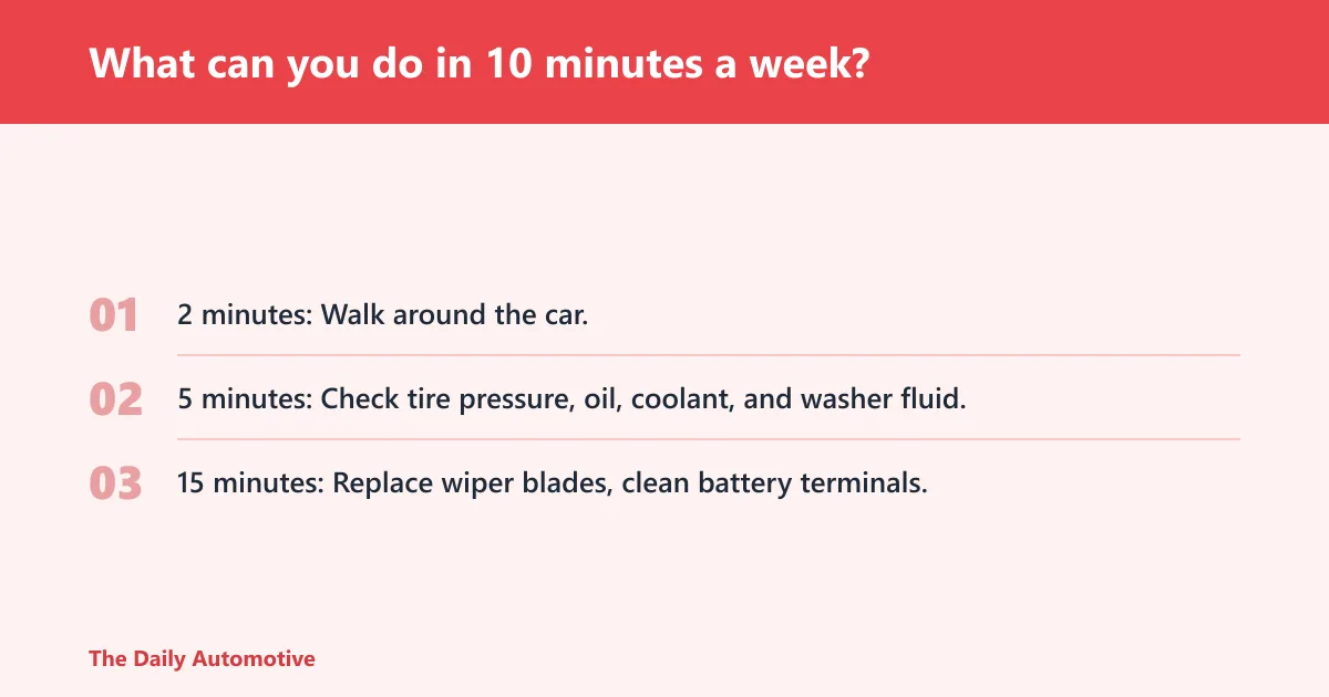 Steps: What can you do in 10 minutes a week?