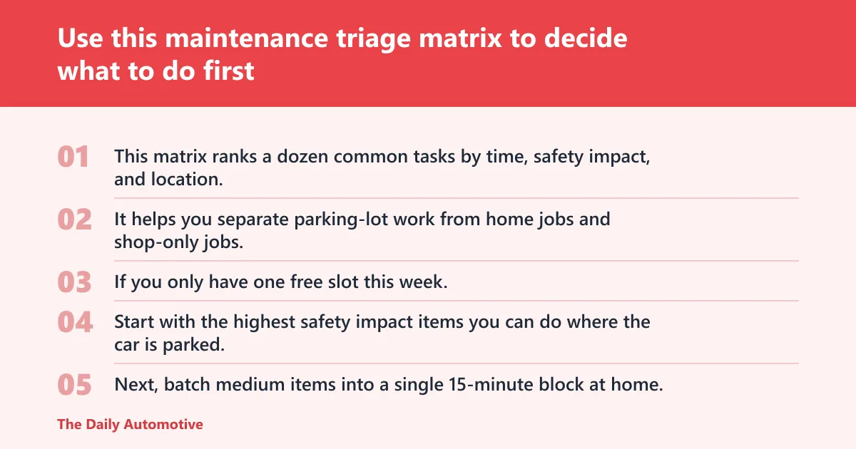 Steps: Use this maintenance triage matrix to decide what to do first