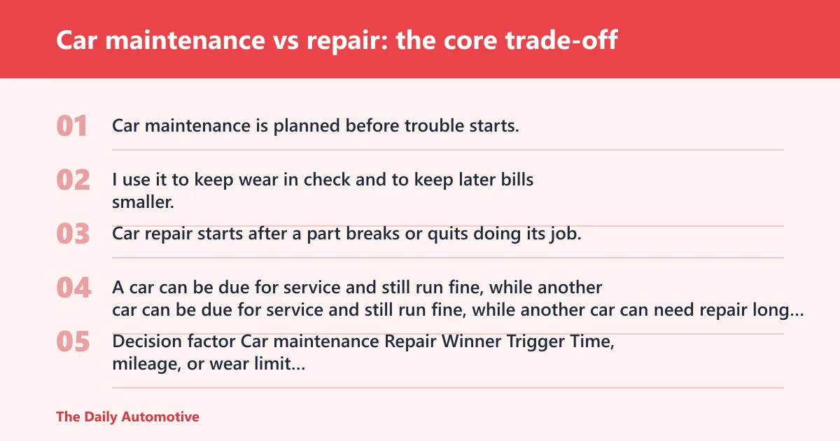 Steps: Car maintenance vs repair: the core trade-off