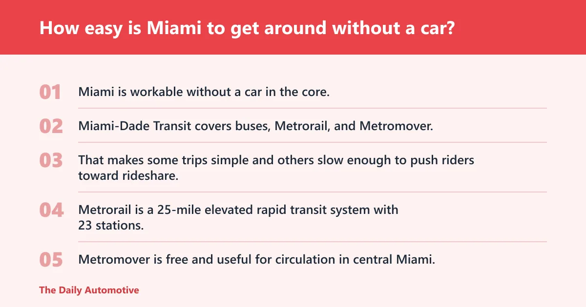 Steps: How easy is Miami to get around without a car?