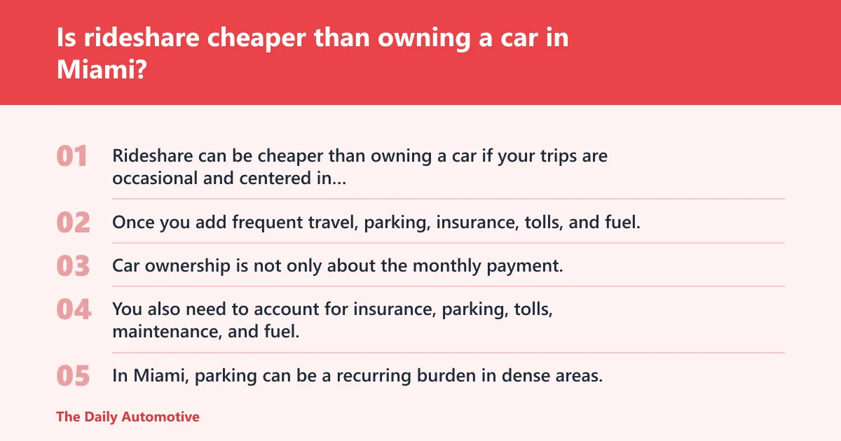 Steps: Is rideshare cheaper than owning a car in Miami?