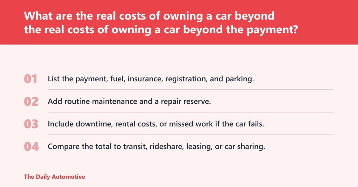 Steps: What are the real costs of owning a car beyond the payment?