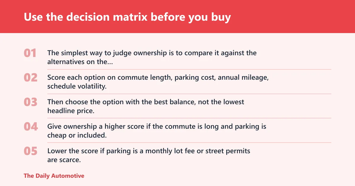 Steps: Use the decision matrix before you buy