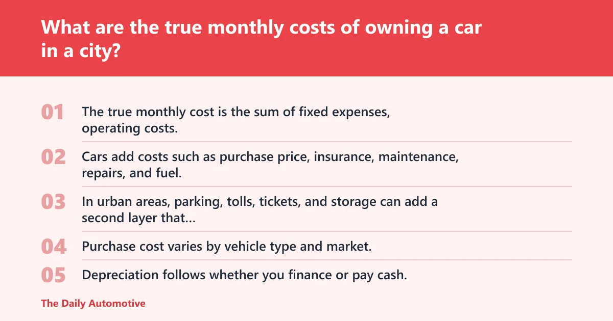 Steps: What are the true monthly costs of owning a car in a city?