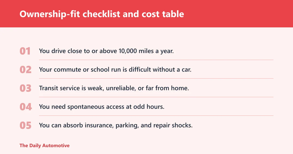 Steps: Ownership-fit checklist and cost table
