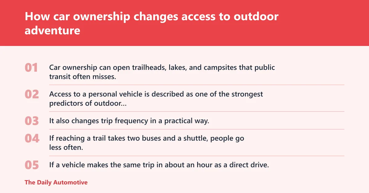 Steps: How car ownership changes access to outdoor adventure