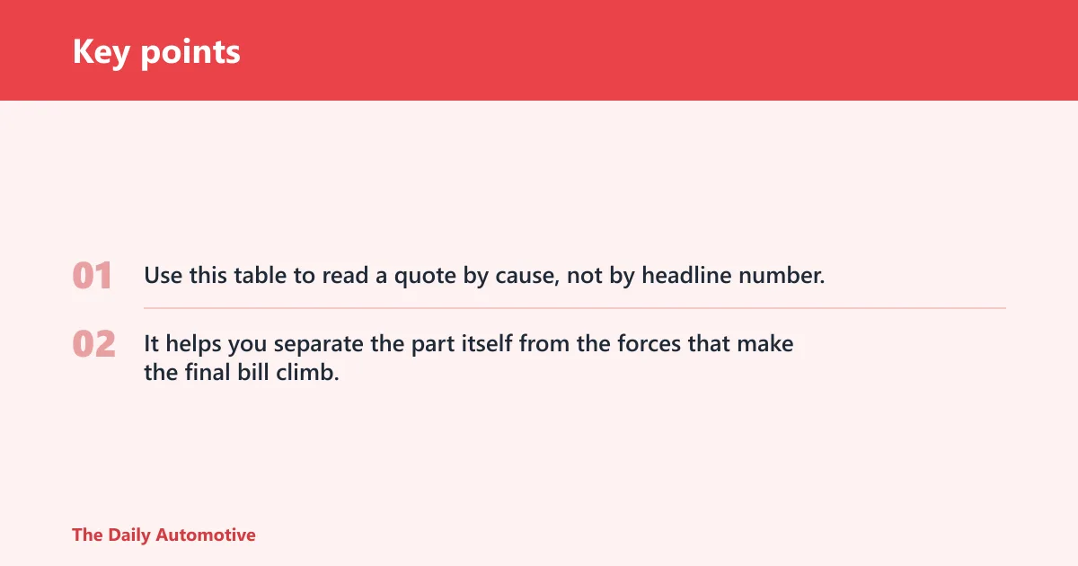 Key points: Parts price decoder
