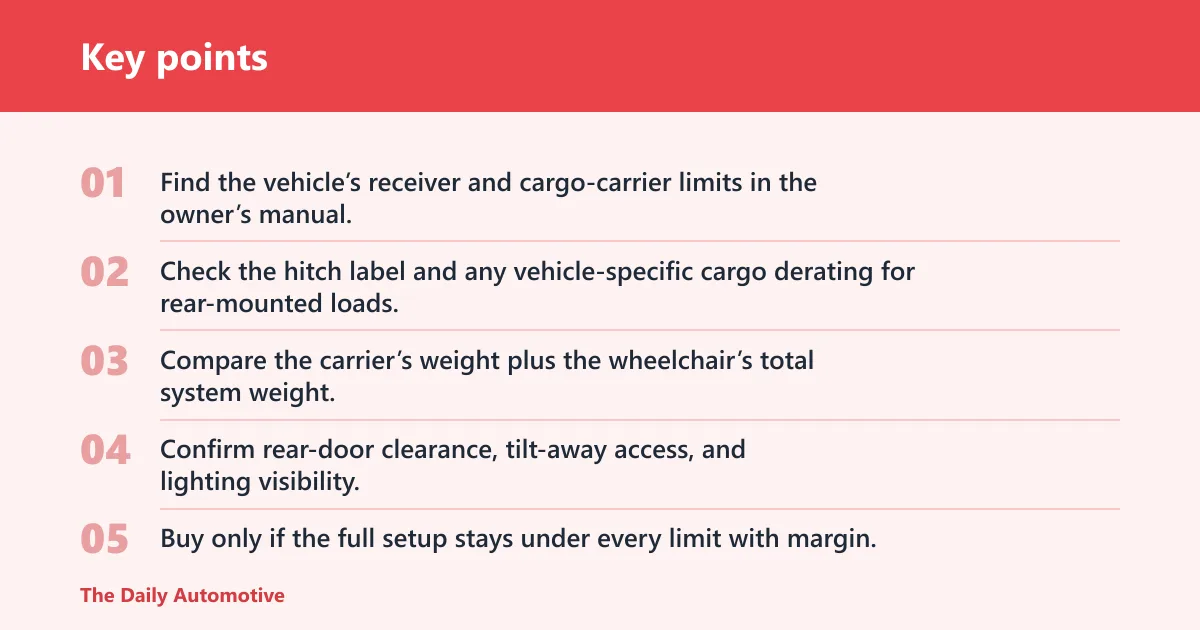 Key points: Can a hitch carrier hold a wheelchair?
