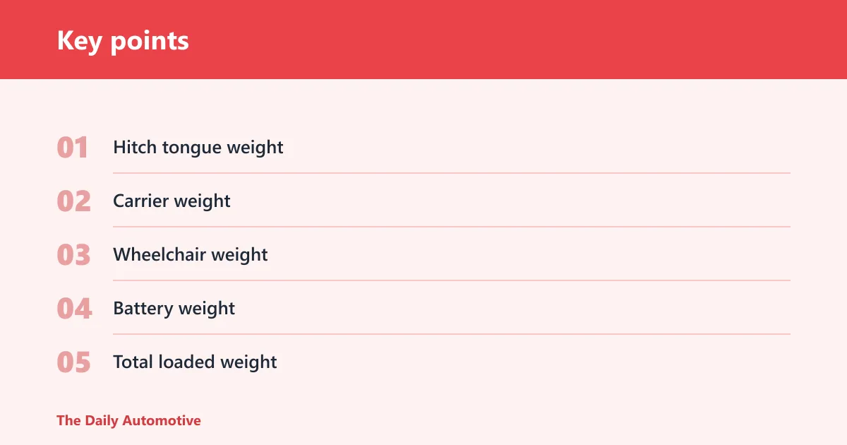 Key points: Wheelchair load checklist