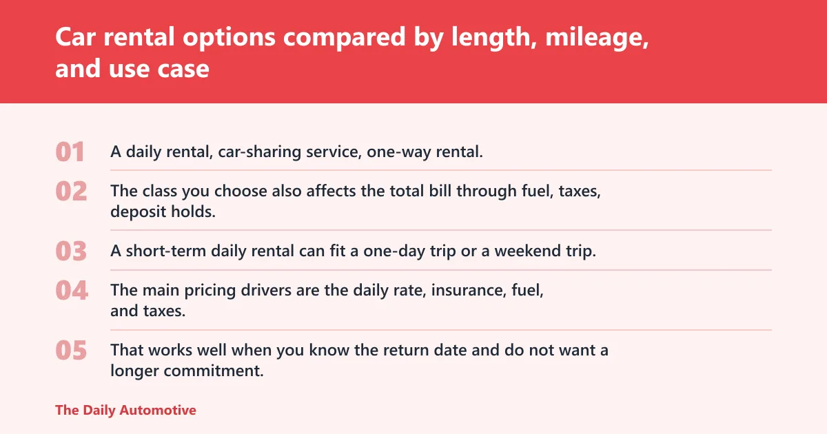 Steps: Car rental options compared by length, mileage, and use case