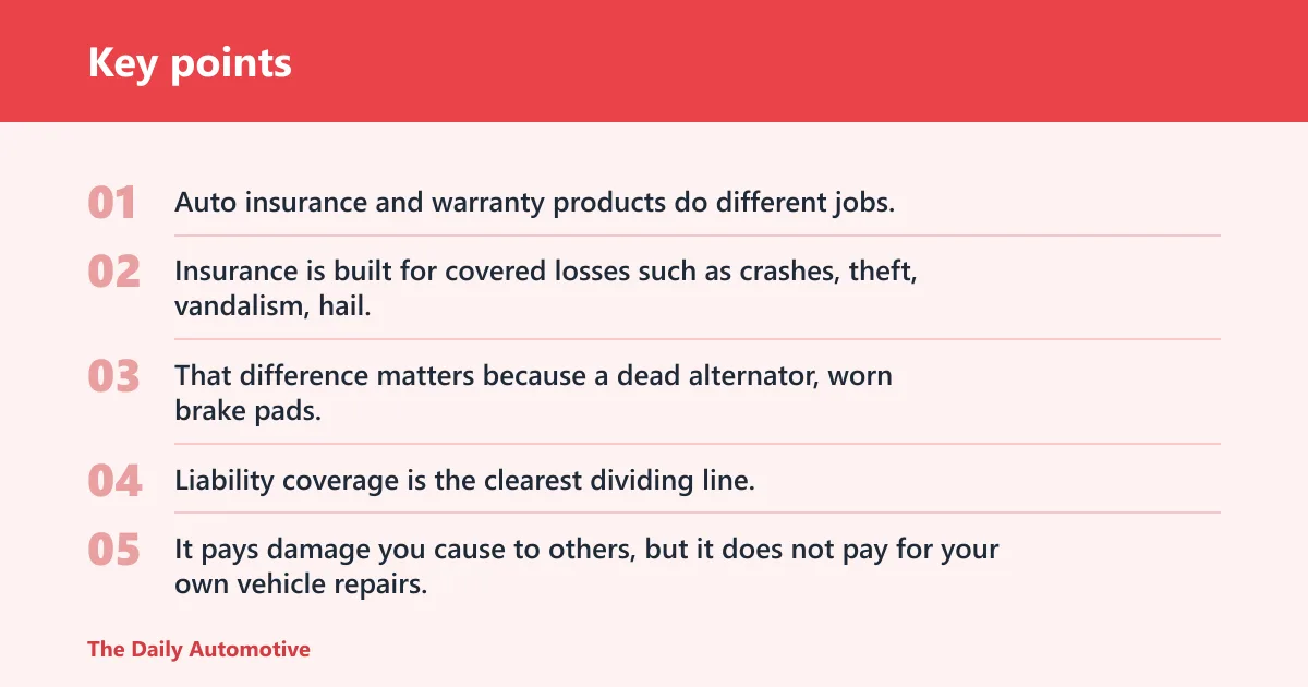 Key points: What car repair insurance cost really means