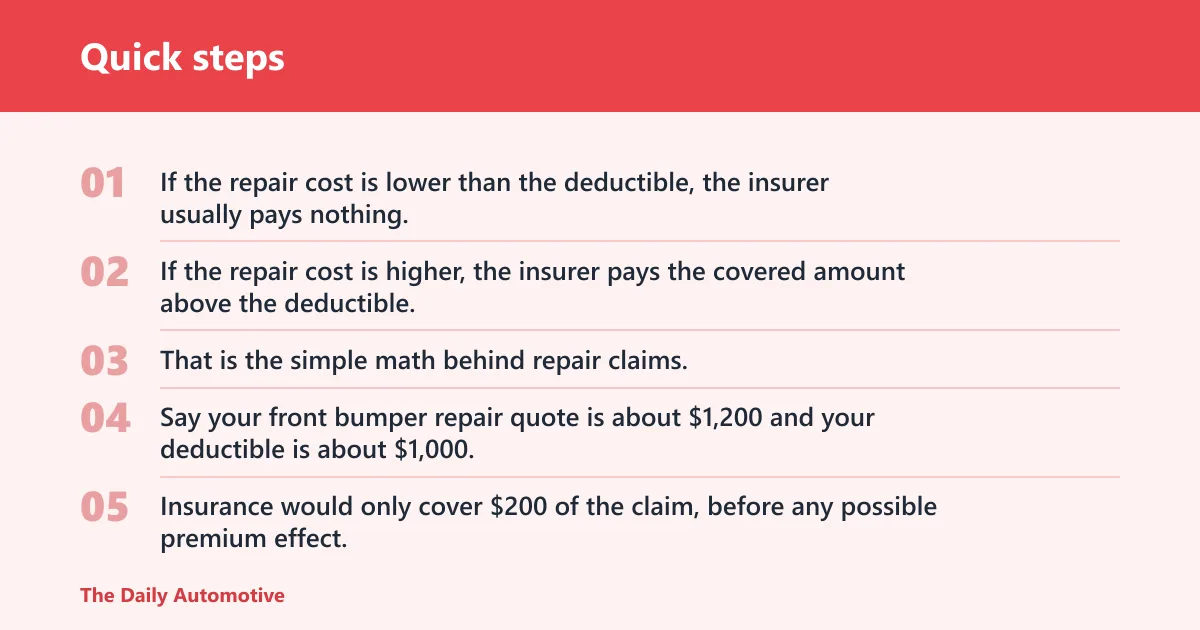 Quick steps: How deductibles change your bill