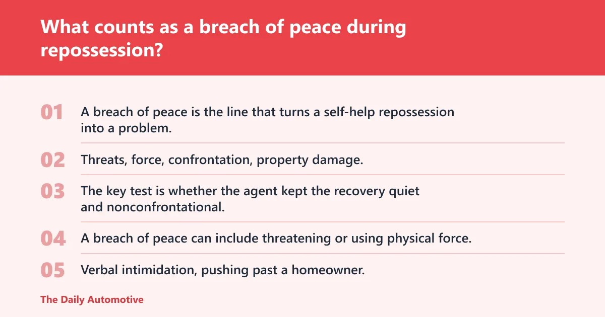 Steps: What counts as a breach of peace during repossession?