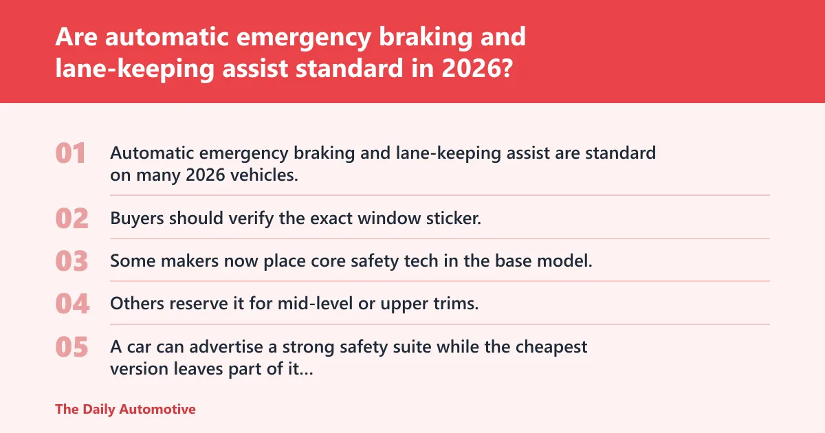 Steps: Are automatic emergency braking and lane-keeping assist standard in 2026?