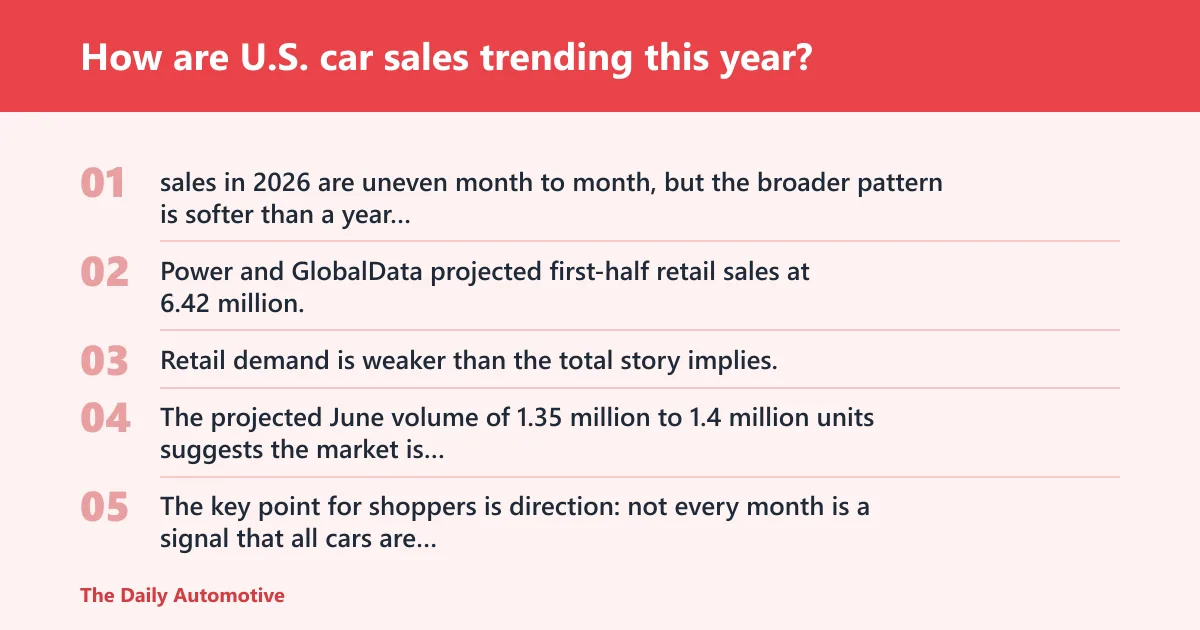 Steps: How are U.S. car sales trending this year?