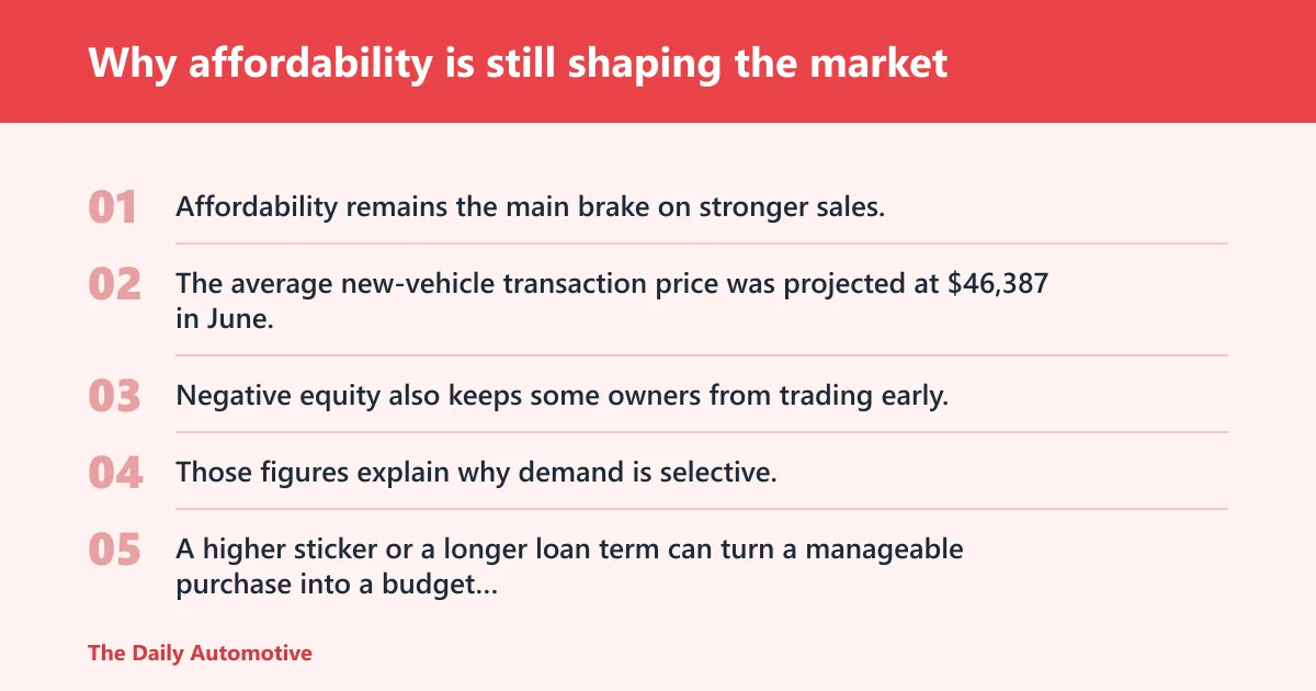 Steps: Why affordability is still shaping the market