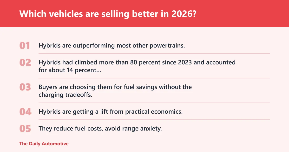 Steps: Which vehicles are selling better in 2026?