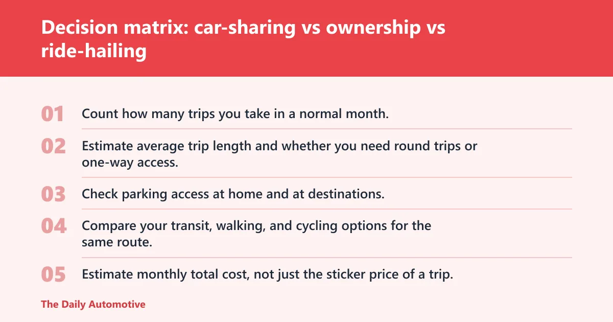 Steps: Decision matrix: car-sharing vs ownership vs ride-hailing
