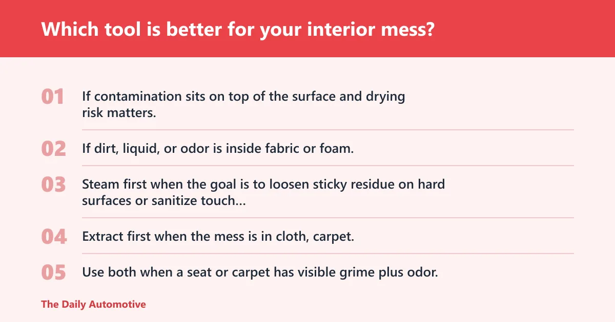 Steps: Which tool is better for your interior mess?