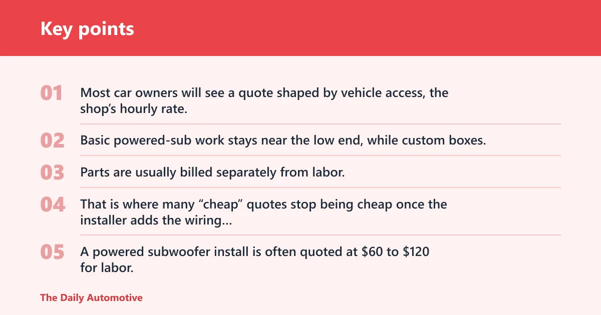 Key points: Car subwoofer installation cost