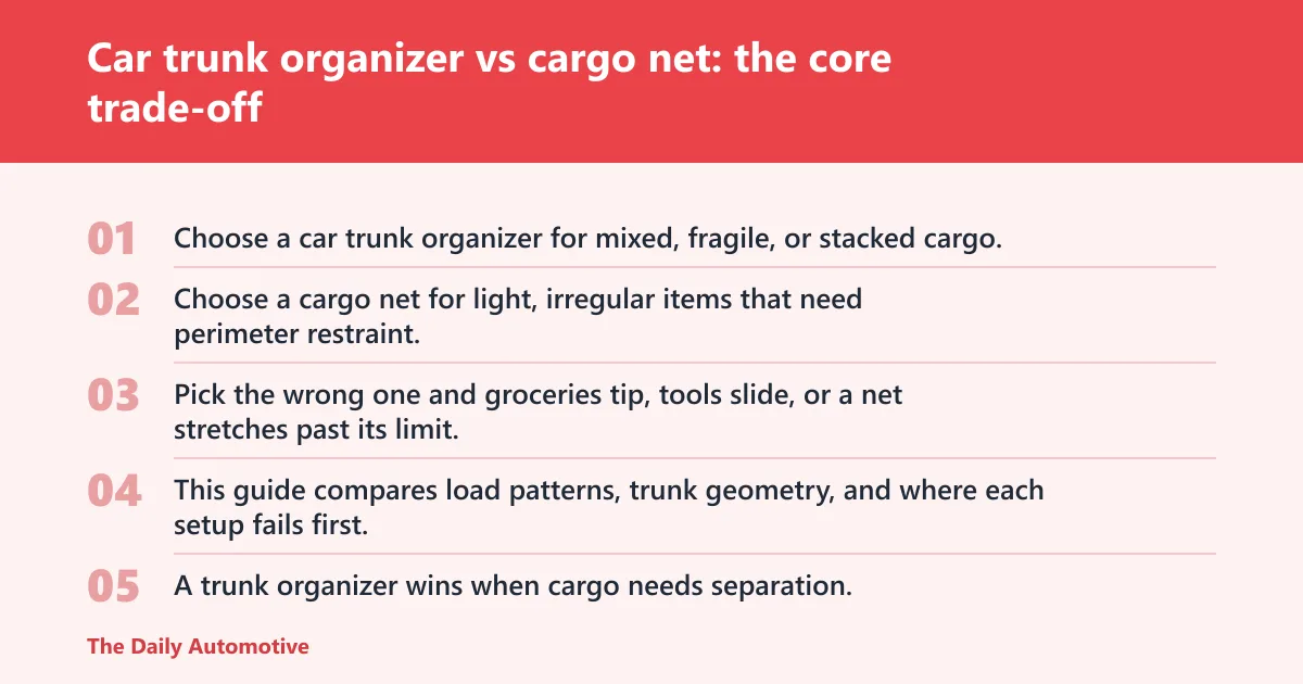 Steps: Car trunk organizer vs cargo net: the core trade-off