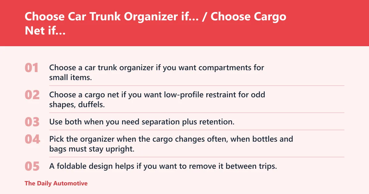 Steps: Choose Car Trunk Organizer if… / Choose Cargo Net if…