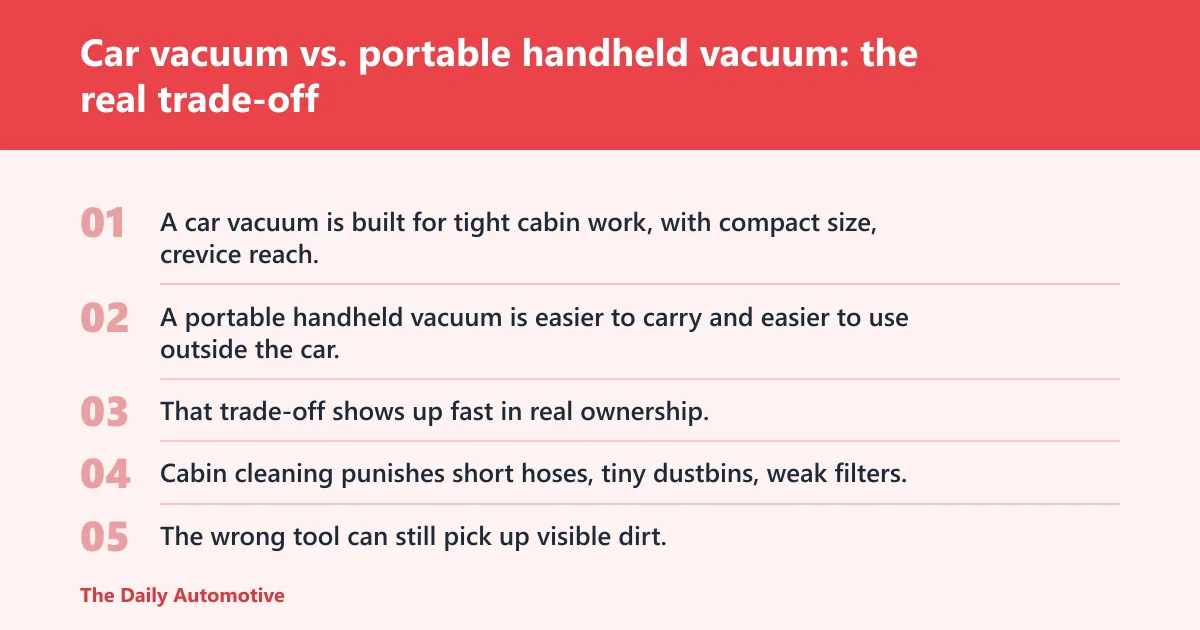Steps: Car vacuum vs. portable handheld vacuum: the real trade-off