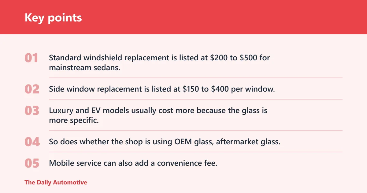 Key points: Car window repair cost in 2026