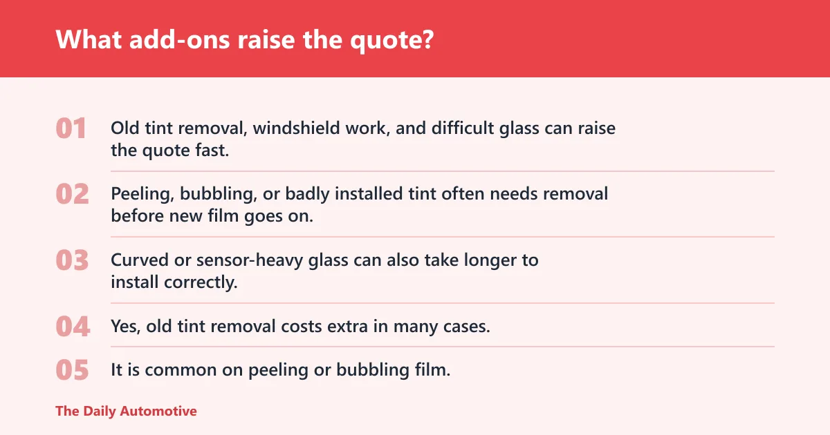 Steps: What add-ons raise the quote?