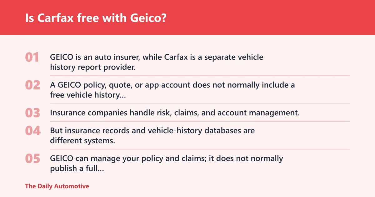 Steps: Is Carfax free with Geico?