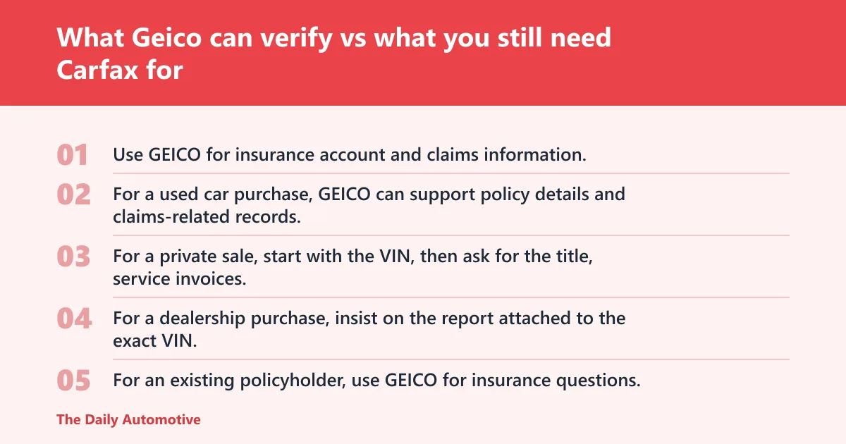 Steps: What Geico can verify vs what you still need Carfax for