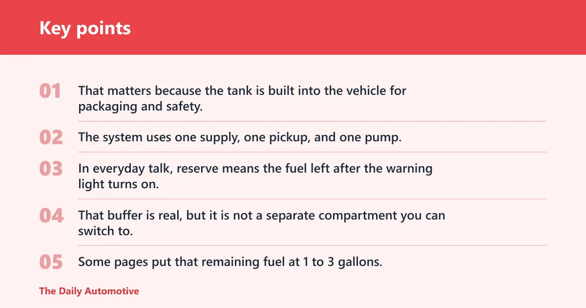 Key points: Do cars have a reserve fuel tank?