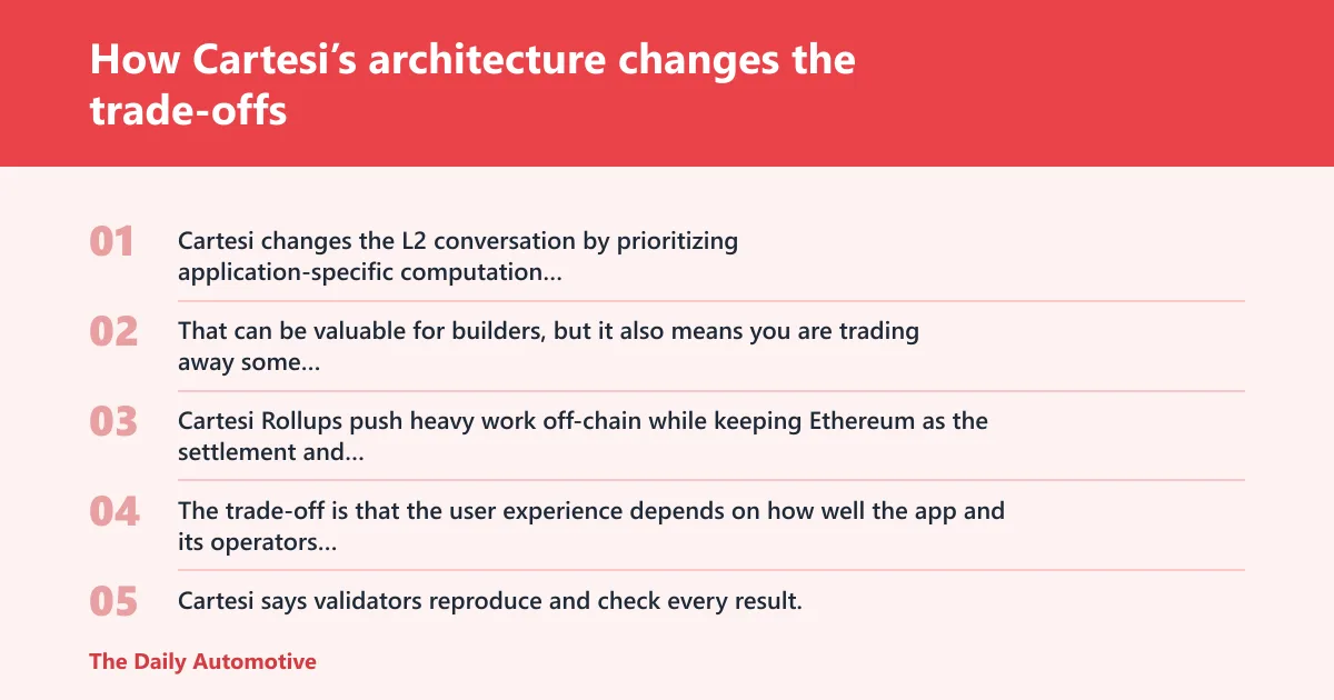 Steps: How Cartesi’s architecture changes the trade-offs