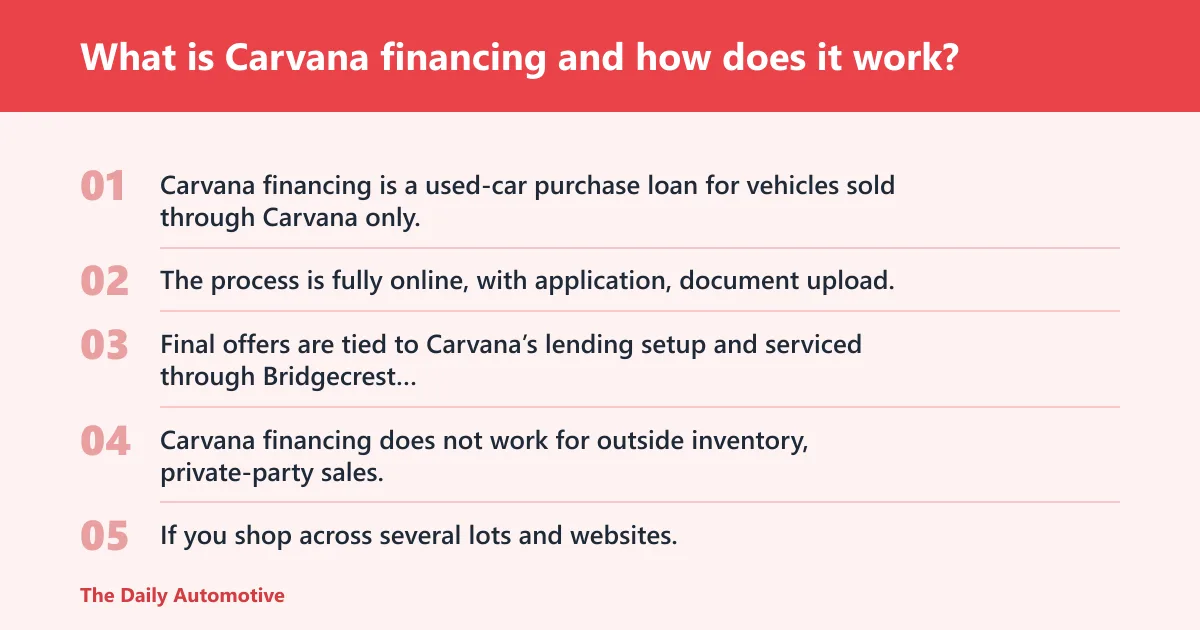 Steps: What is Carvana financing and how does it work?