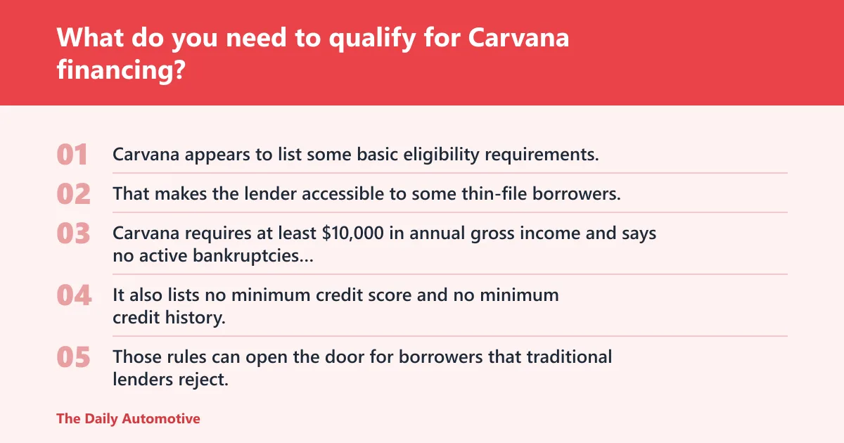 Steps: What do you need to qualify for Carvana financing?