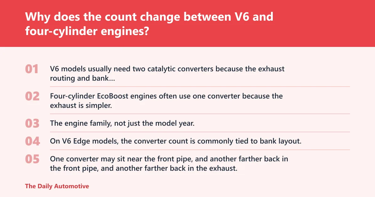 Steps: Why does the count change between V6 and four-cylinder engines?