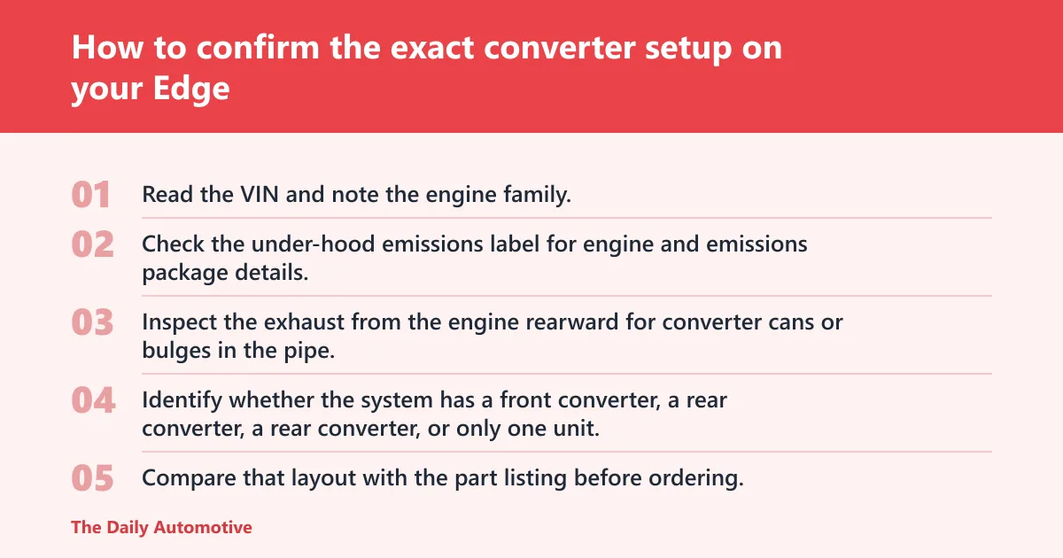 Steps: How to confirm the exact converter setup on your Edge