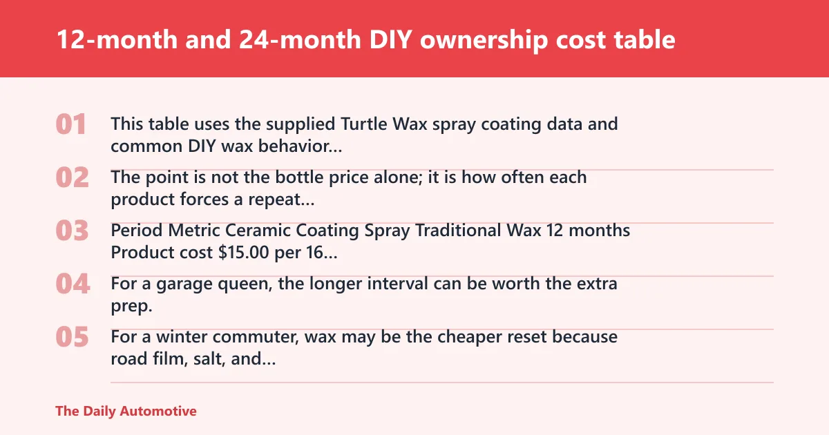 Steps: 12-month and 24-month DIY ownership cost table