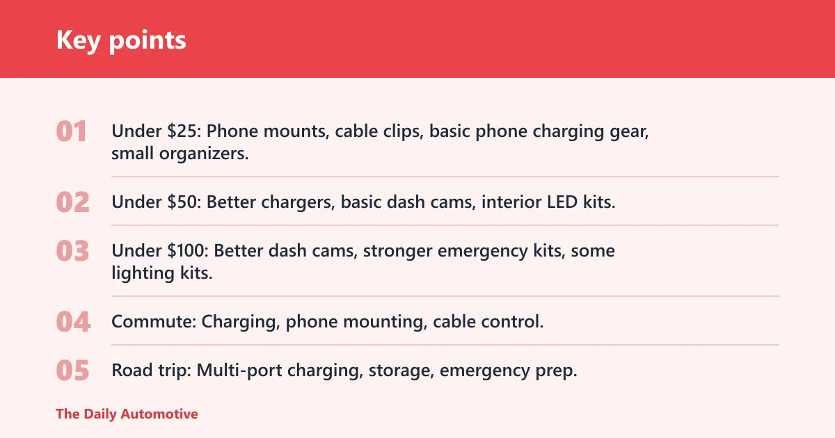 Key points: What counts as cheap auto tech on a budget?
