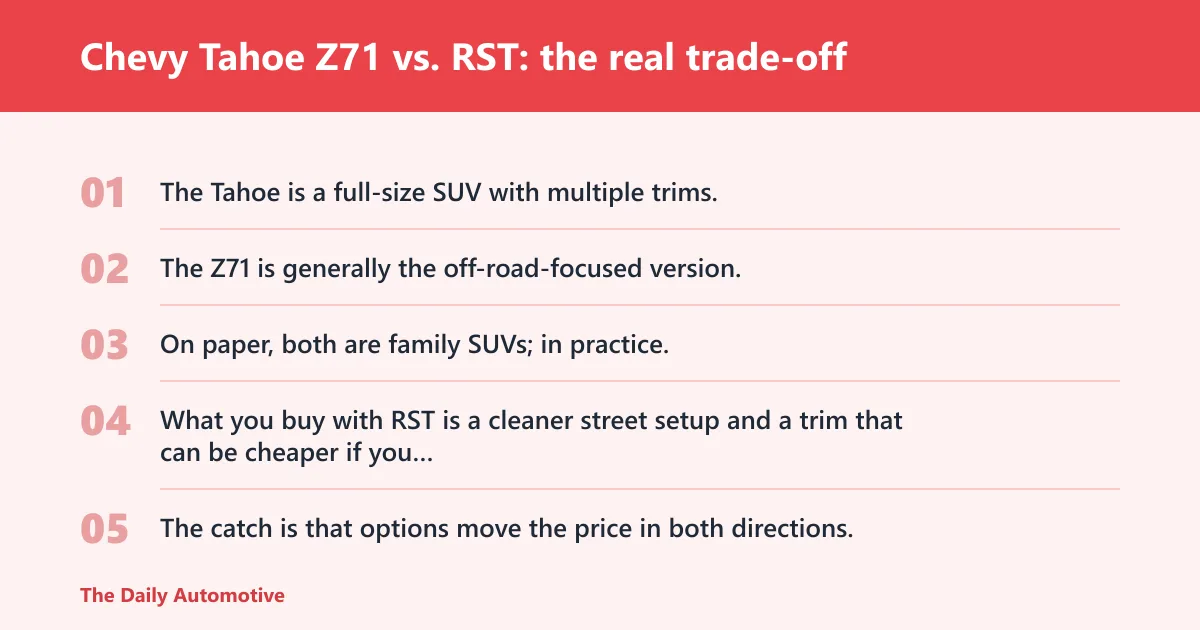 Steps: Chevy Tahoe Z71 vs. RST: the real trade-off
